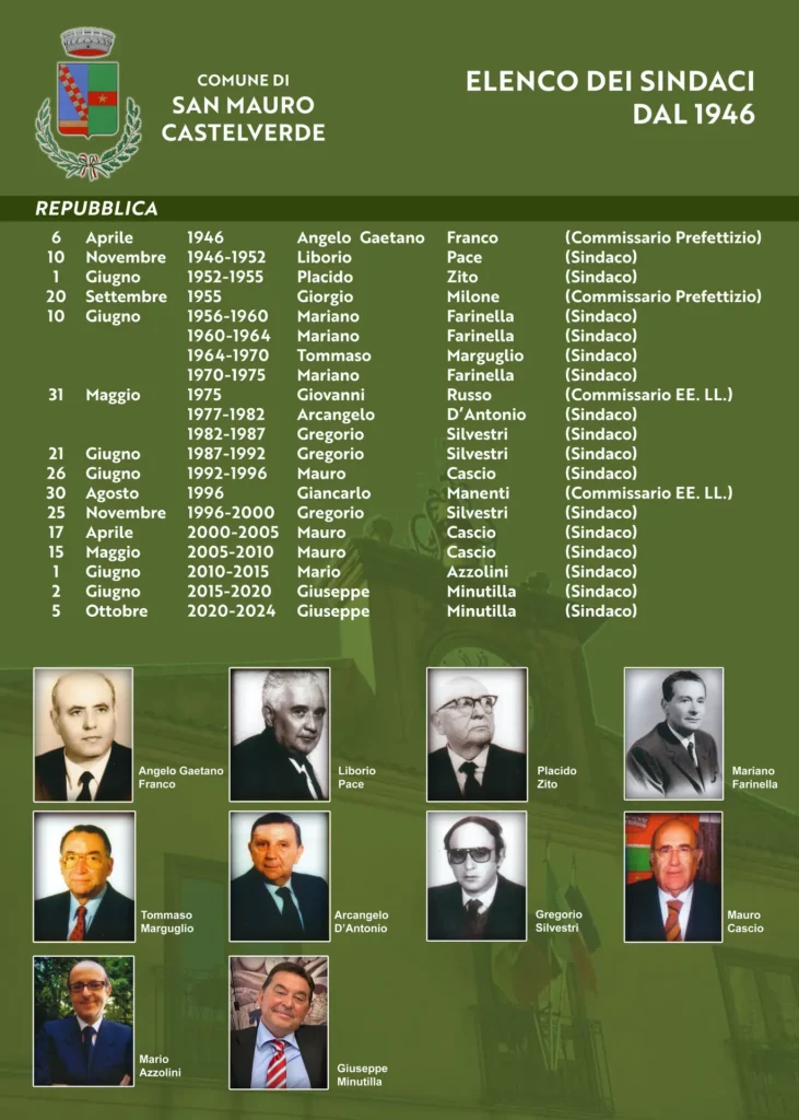 Poster Sindaci Dal 1946 Al 2024 Listing "Palazzo Municipale E Piazza Municipio"